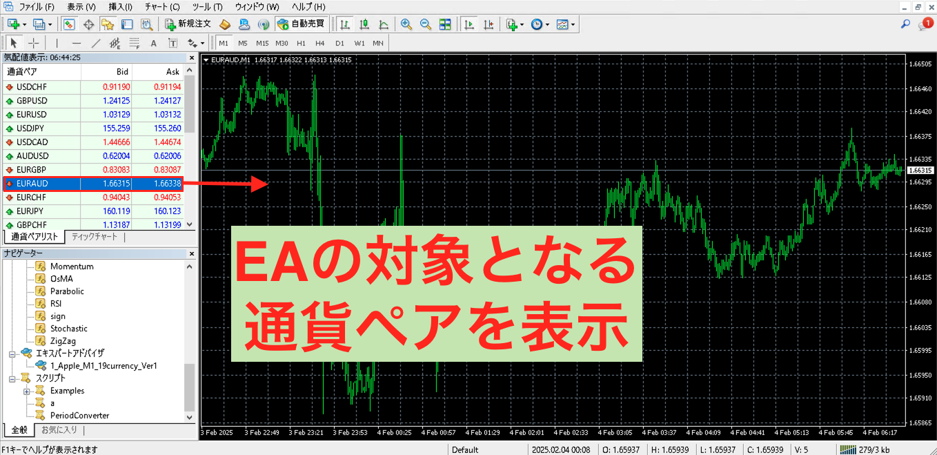 新規チャートの設置画面
